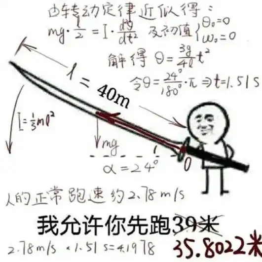 高数表情包.有趣的高数表情包,看得懂的评论区扣6 #每帧都是 - 抖音