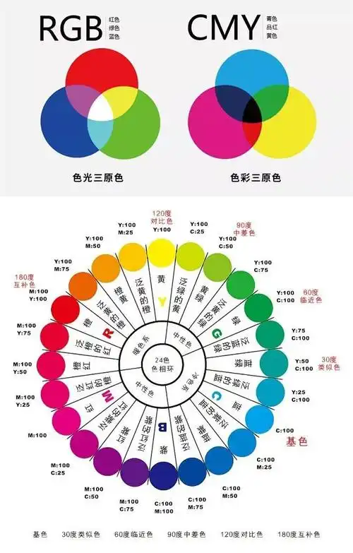 零基础学习配色技巧配色灵感来源美术生必修#调色技巧