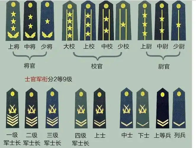 上士是士官军衔中更高级别的称号.上士是士官的一种,高于中士和下士.