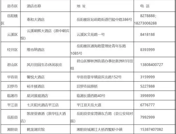 【关注】湖南各市州接待疫源地人员定点服务场所名单_隔离