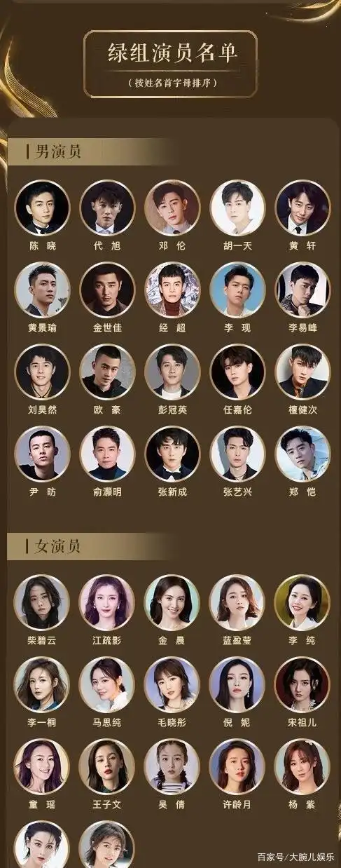 20年中国好演员入围名单进不了此榜的明星都不好意思称一线