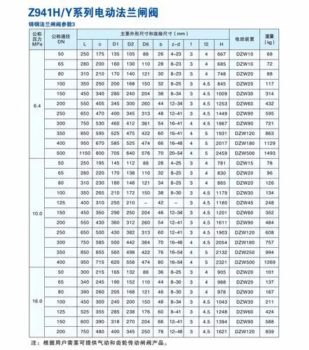 蝶灵铸钢材质电动闸阀dn80硬密封明杆电动闸阀z941h40c