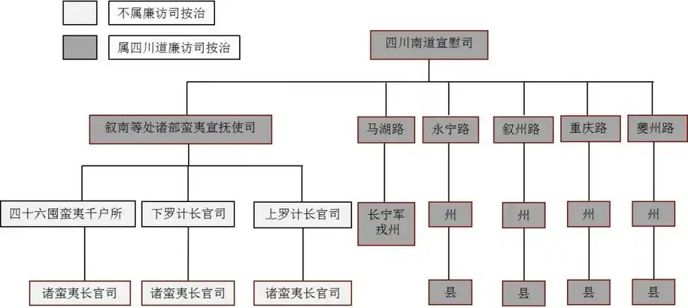 三分钟看清元朝行省制度:行动的中央政府,宰相府的派出所
