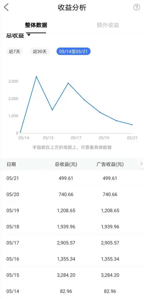 百家号收益是自动提现的吗 百家号收益是自动提现的吗是真的吗