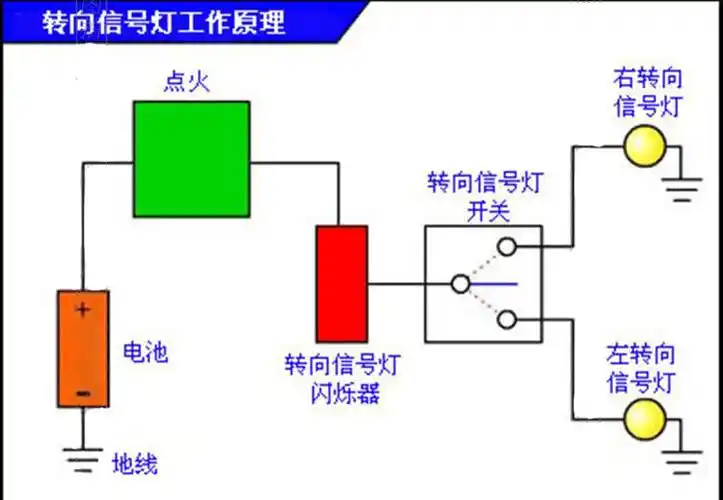 电动车配件12v转弯灯闪光器转向灯闪光器48v60v两根线