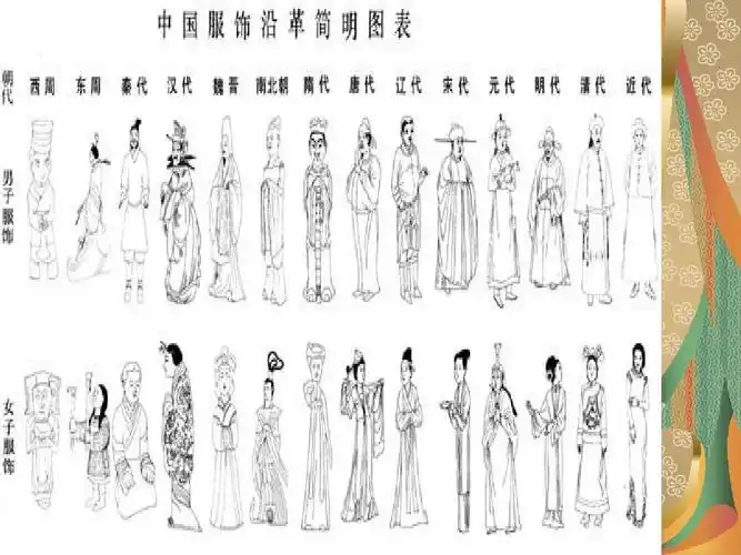 内容非常丰富,主要讲述中国从古至今服饰的发展史