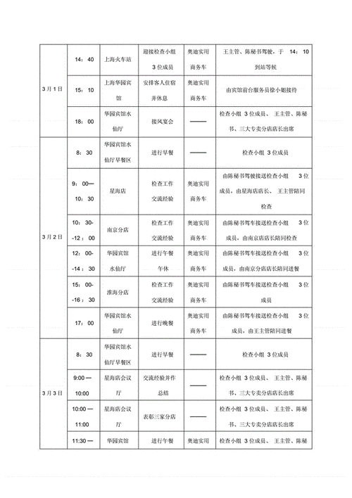 接待规划方案及日程安排.docx 5页
