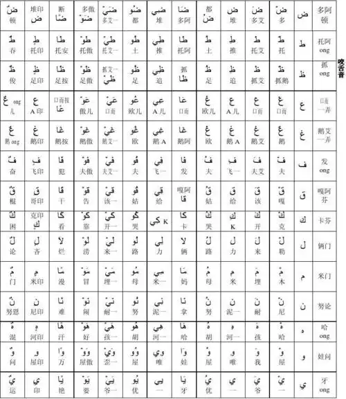 阿拉伯阿拉伯字母总表拼音