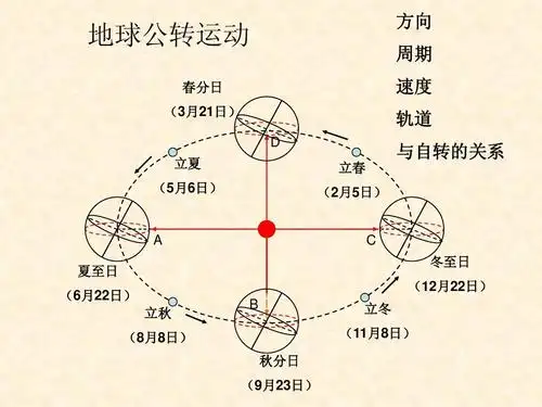 地球运动(精品)