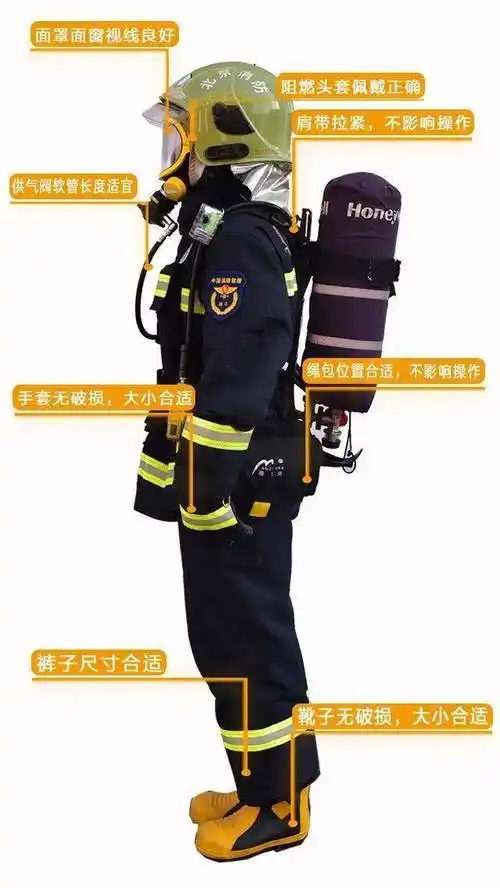 消防员基本防护装备穿戴要求及正确示范