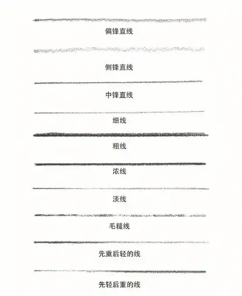 素描基本排线方法