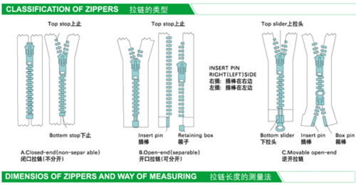 拉链的结构和原理