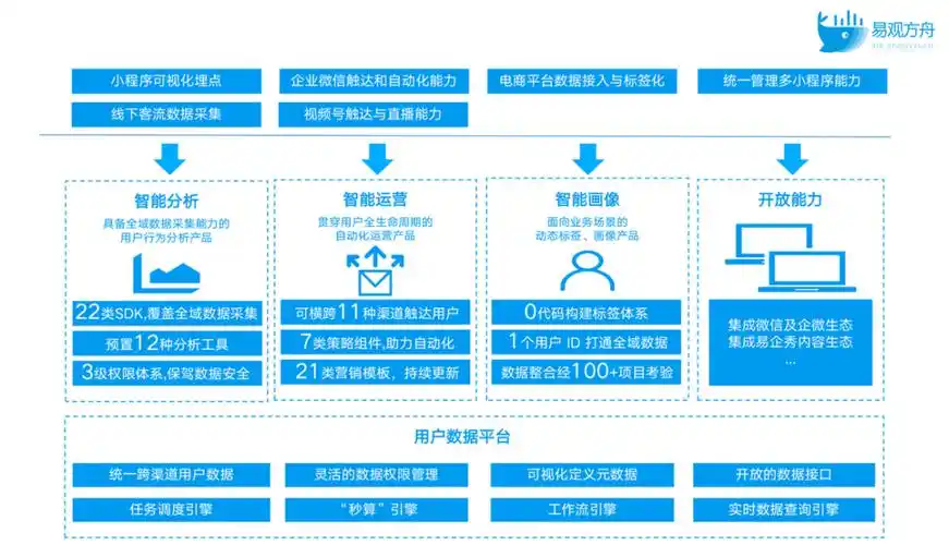 全场景私域用户运营体系框架与解决方案_详细解读_最新资讯_热点事件_