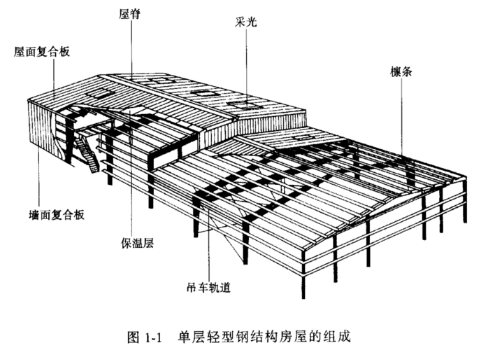 钢结构(门式刚架)_word文档在线阅读与下载_免费文档