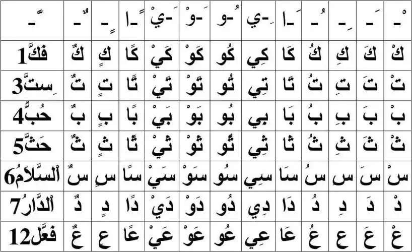 阿拉伯语元音标符表