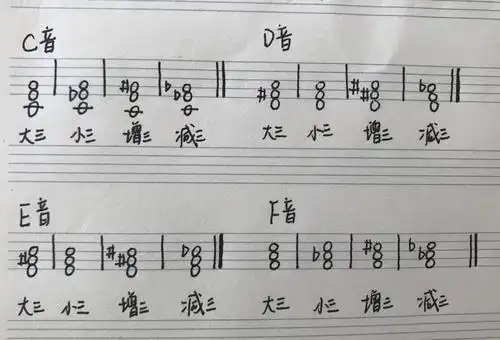 关于b的大三和弦的配图及描述