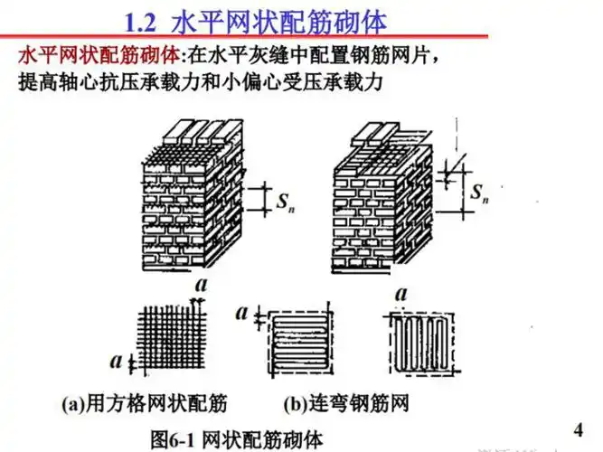 配筋砌体构件的承载力和构造_pdf,共60页