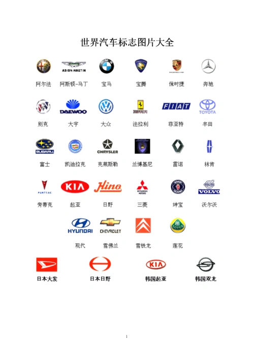 世界汽车标志图片大全 (2).doc