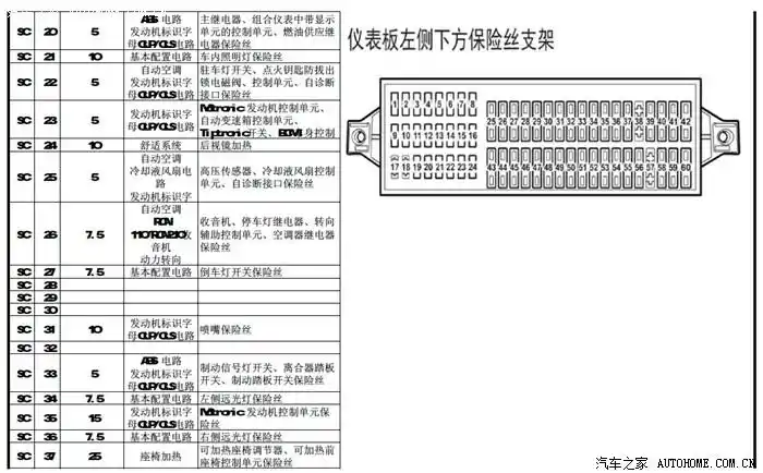 polo的保险丝代号一览(备查)