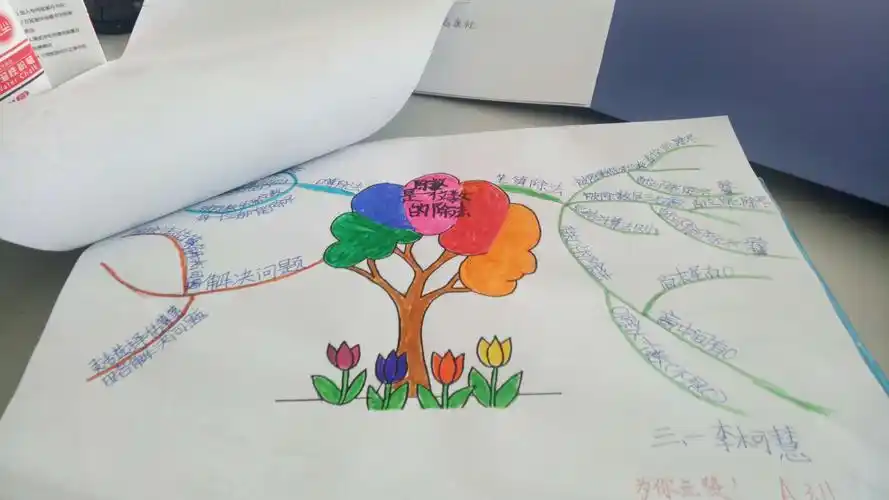 三年级一班数学思维导图.