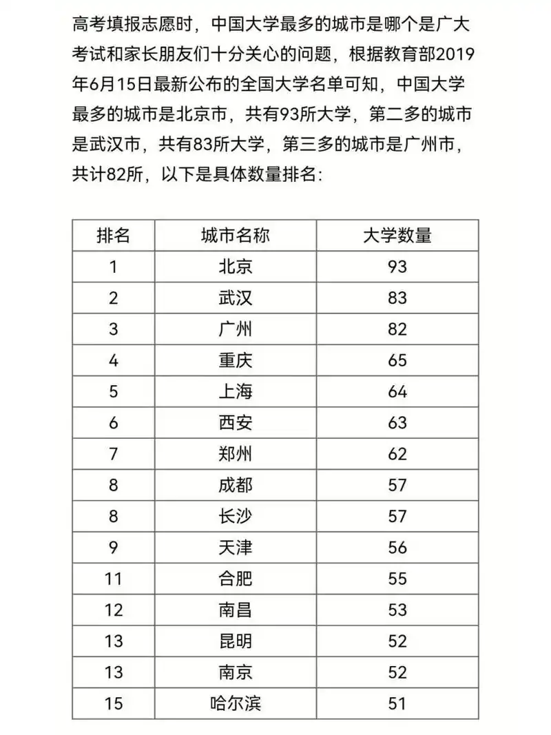 【大学数量城市排名】 【大学数量城市排名】 中国大学最多的城市排名