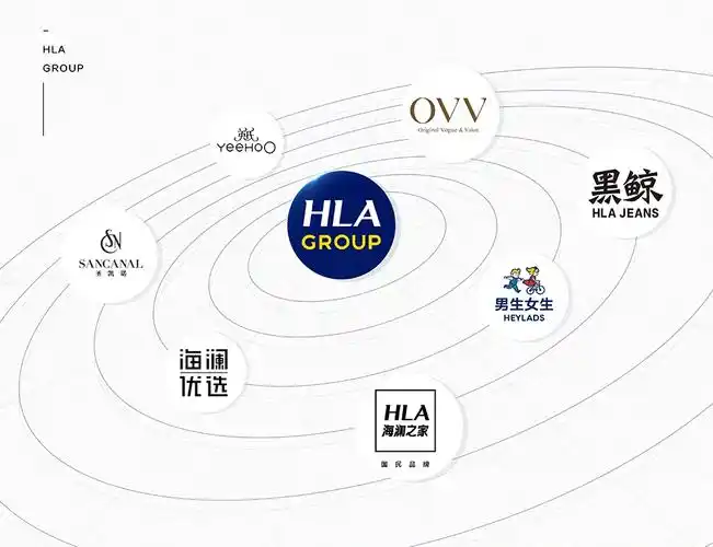 海澜之家旗下品牌矩阵