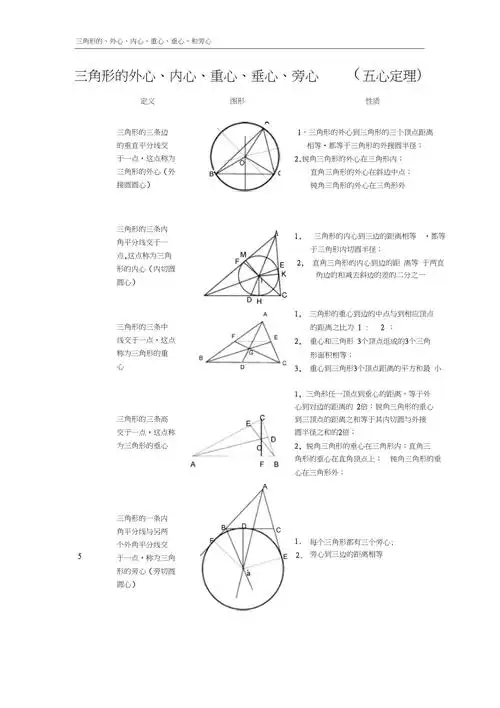三角形的外心内心重心垂心和旁心
