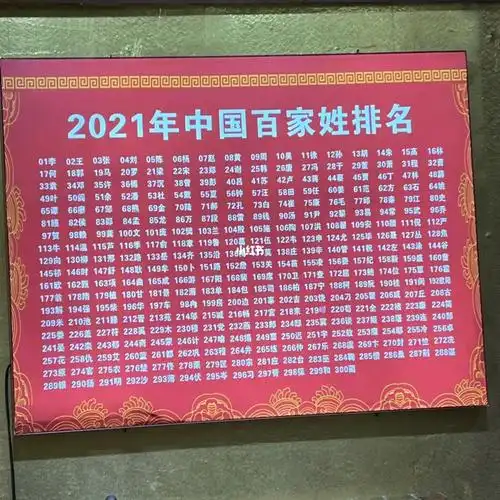 2021姓氏大排名