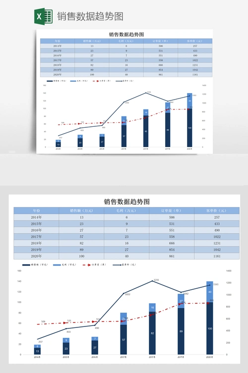 销售数据趋势图