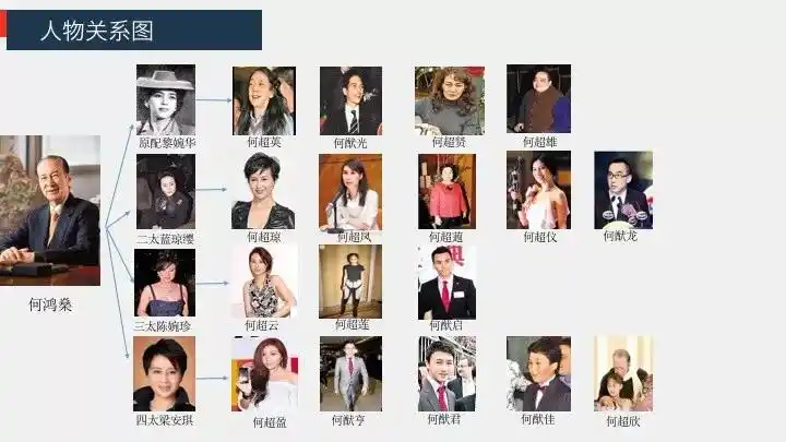 中国最后的赌王退休,四房太太17个子女,5000亿家产分割完毕