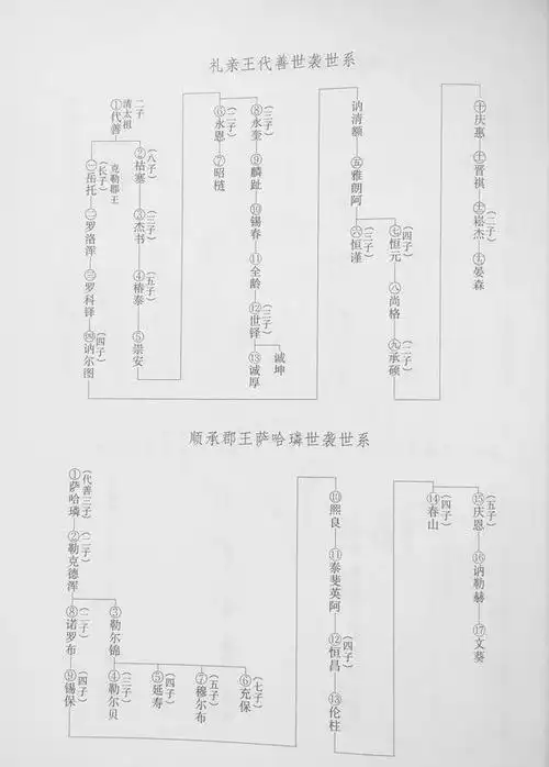 清朝满族姓氏大全,清朝满族人的姓有哪些,满族姓氏_文秘苑图库