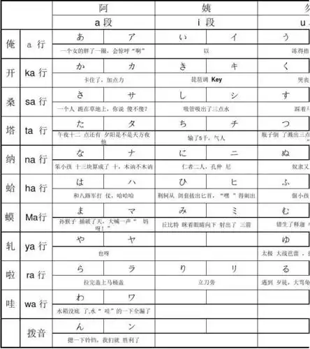 超轻松五十音速记口诀