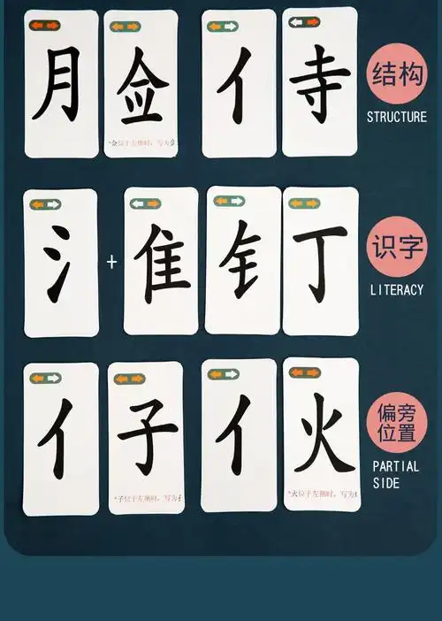 魔法汉字组合卡片抖音同款偏旁部首全套认字魔术扑克牌趣味拼字识字卡