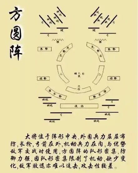 古代9种经典军事阵型,古人打仗充满智慧