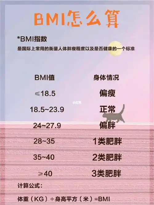 了解自己的体重是否标准,考虑bmi和体脂率96不会的q我,打出来,我给