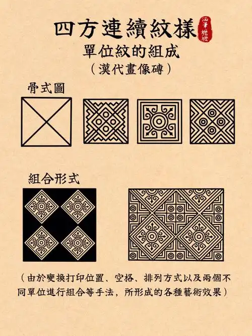 中国传统纹样临摹四方连续纹样