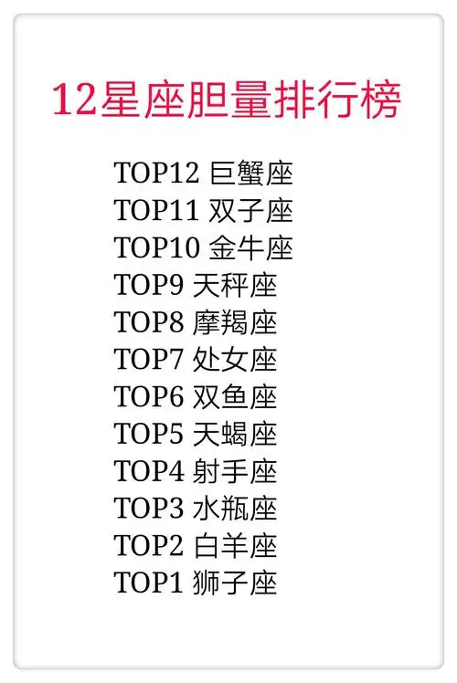 12星座胆量排行榜