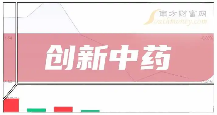 这些创新中药龙头上市公司名单收好备用2024328