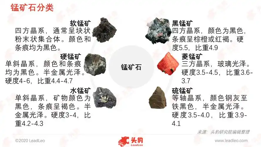 最生"锰"的矿石在这里