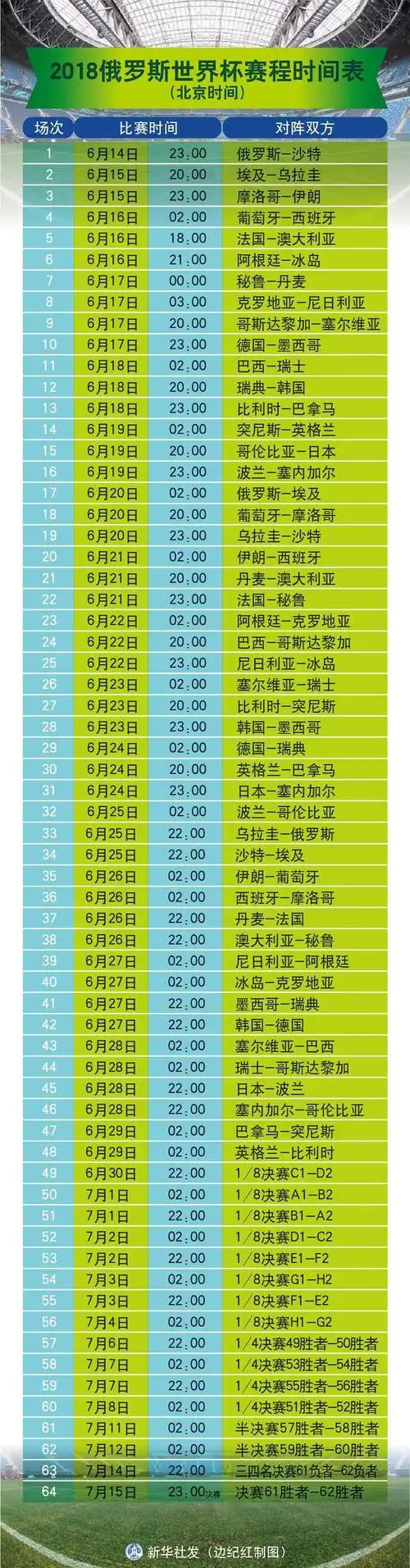 2018俄罗斯世界杯赛程时间表