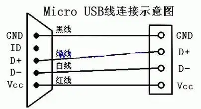 otg数据线与普通micro usb数据线有什么区别?