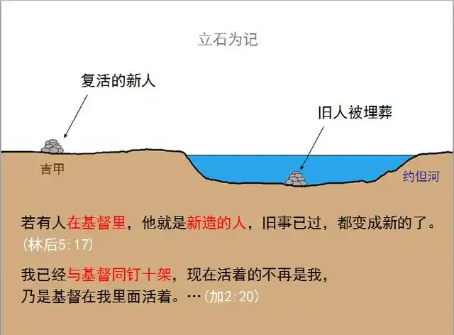 收藏|圣经图表,帮助你读懂《约书亚记》