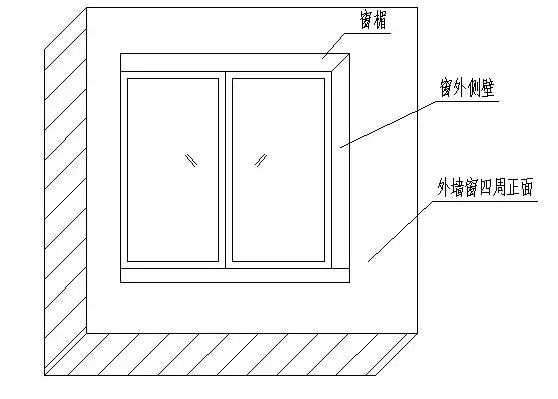 图9 窗台,窗侧和外立面防水处理节点图03饰面间段外墙面砖:原因分析1.