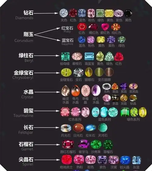 宝石有哪些种类? - 终于实宪