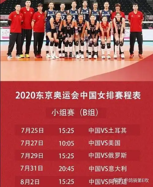 如何看待中国女排出征东京奥运会12人名单,你对女排的表现都有哪些