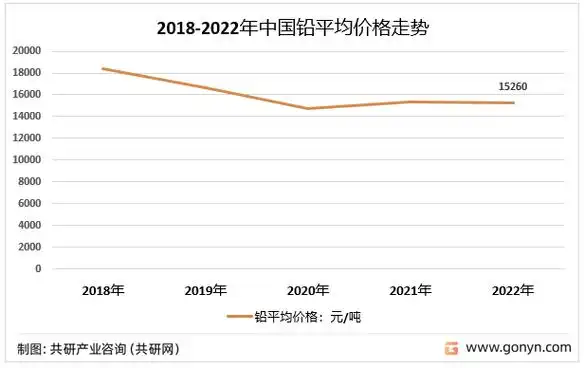 中国铅精矿市场深度评估与行业竞争对手分析