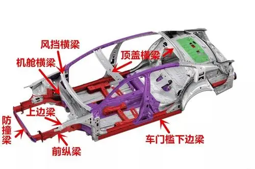 大致结构亦是如此