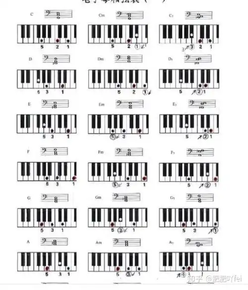 钢琴初学者必读钢琴和弦知识详解
