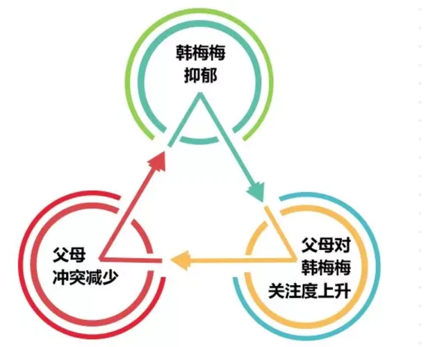 "我是不是整个家庭的负累?" |专题:爱上曾经的自己
