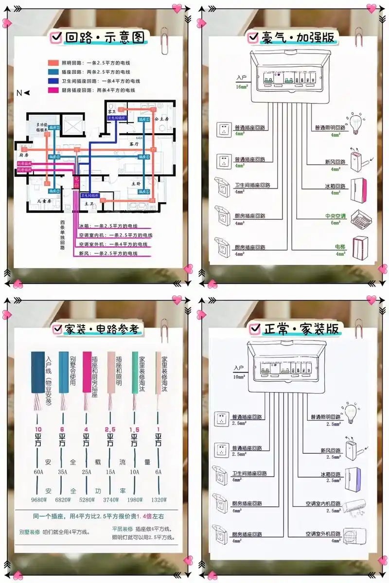 家装电路图参考